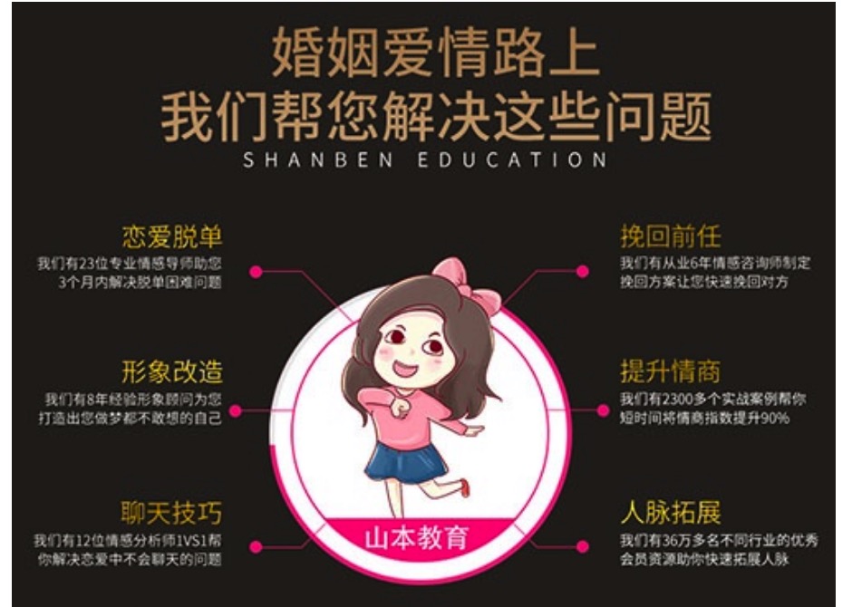 2018素云vip精英班戀愛課