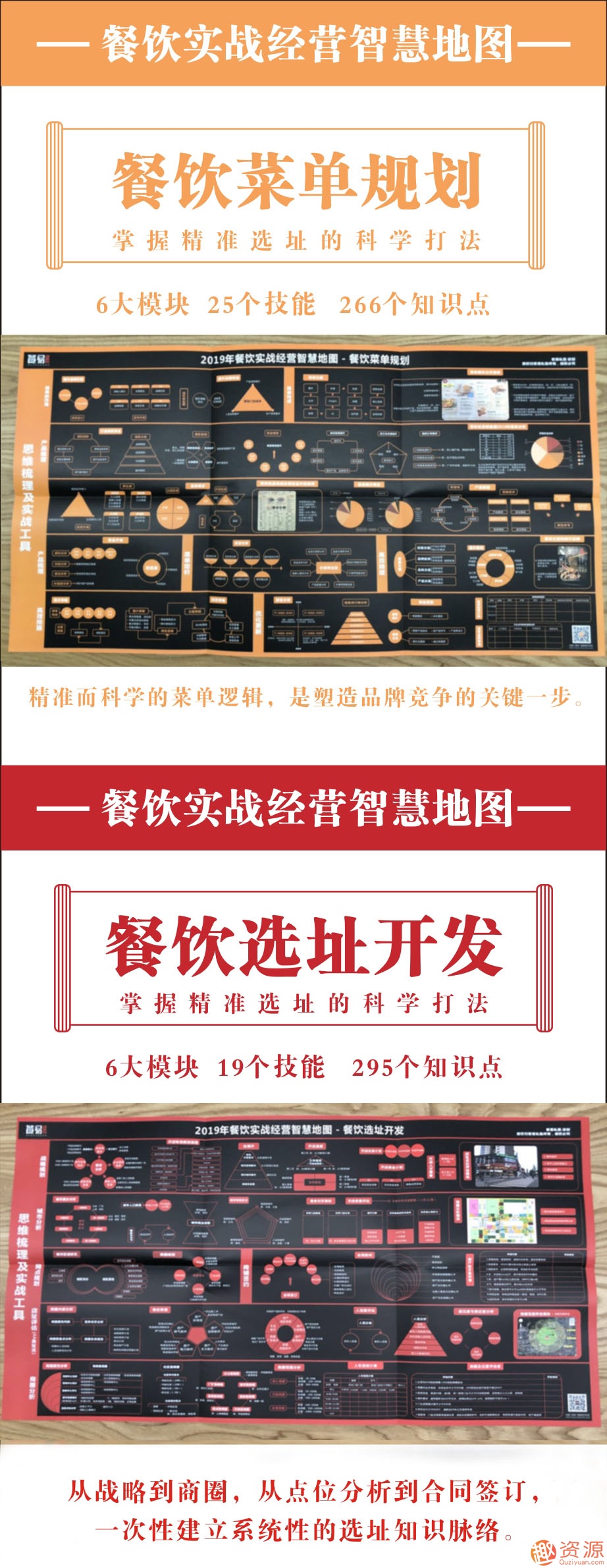 2019年餐飲實戰經營智慧地圖_資源網站