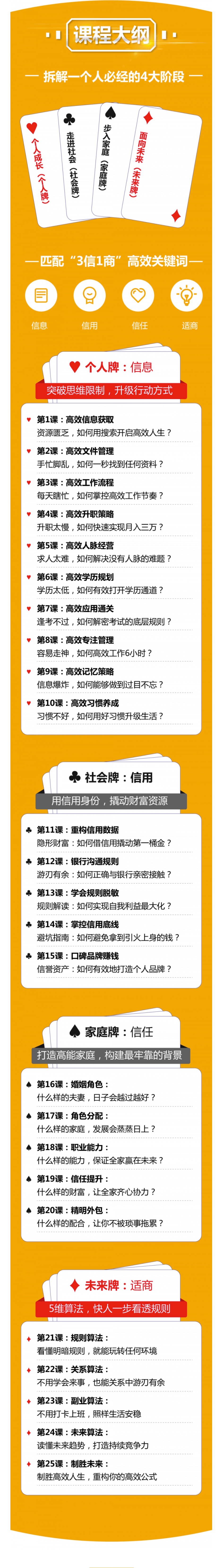 超級高效術讓你的人生效率快人10倍插圖1