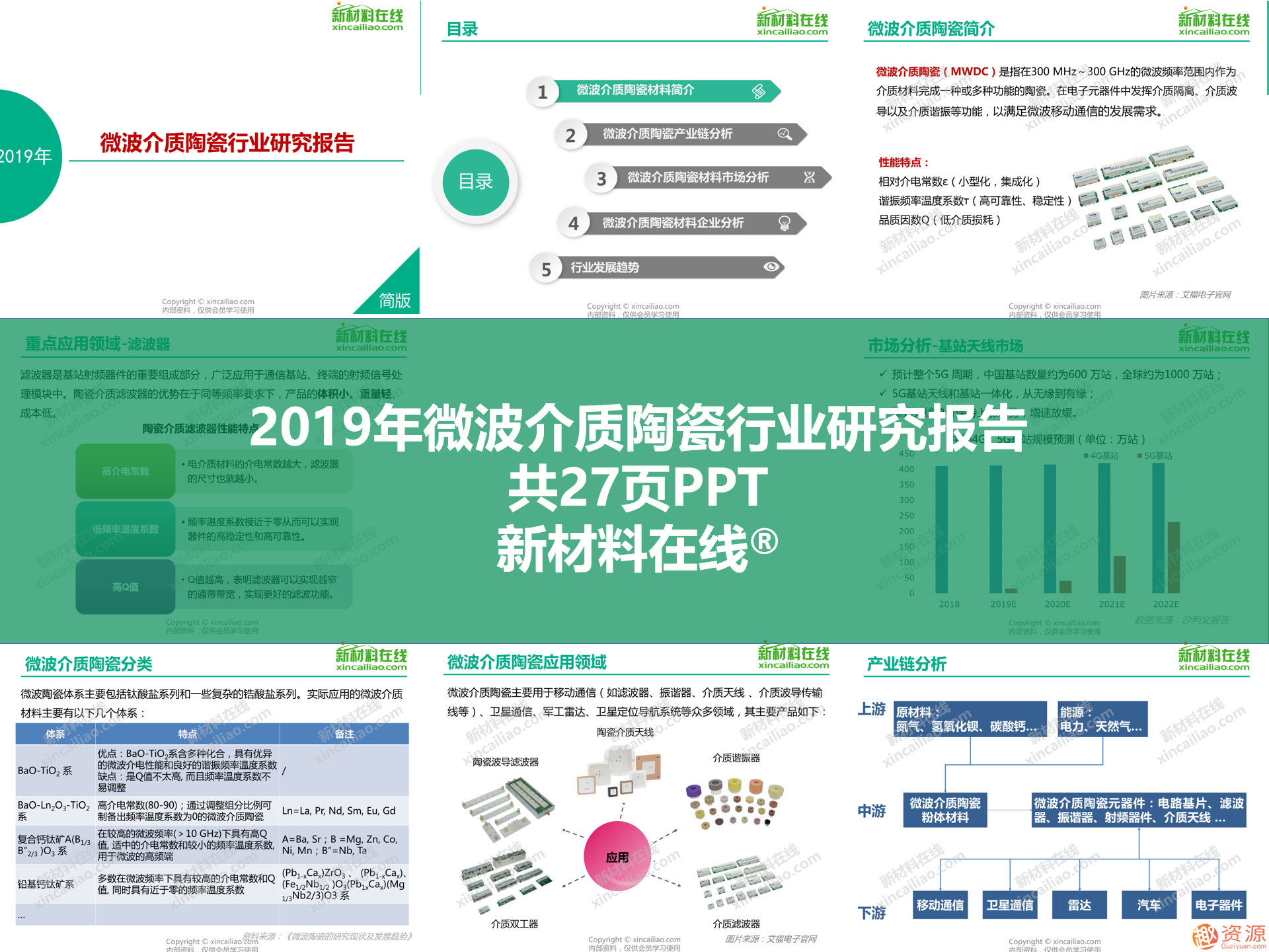 2019年新材料領域重磅100大研究報告之5G行業關鍵材料及市場研究報告合集_教程分享插圖1