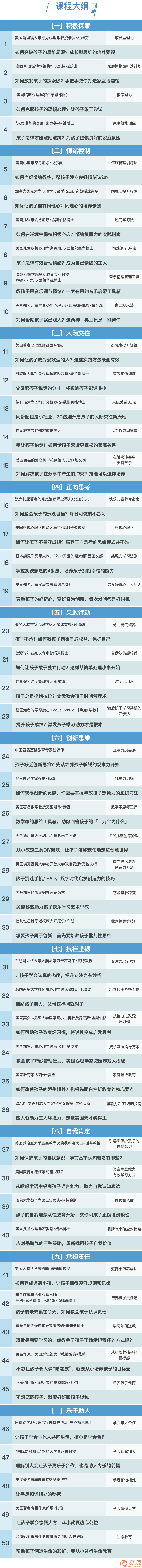 萌芽教養課 50位名人的育兒秘籍插圖1