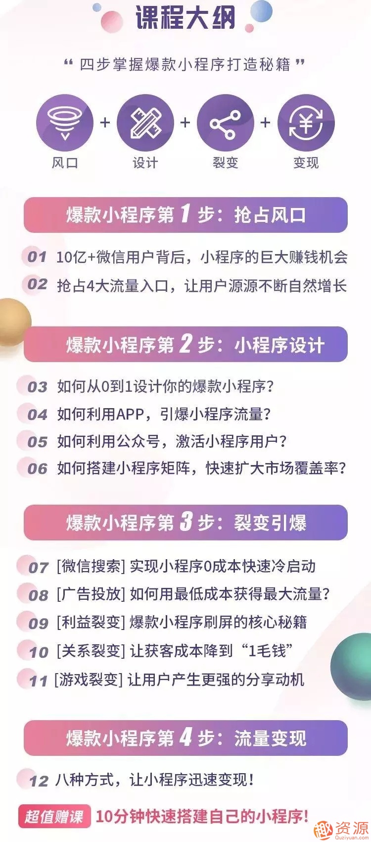 2019小程序賺錢全攻略：零基礎搭建、引爆、變現你的小程序_資源網站插圖1