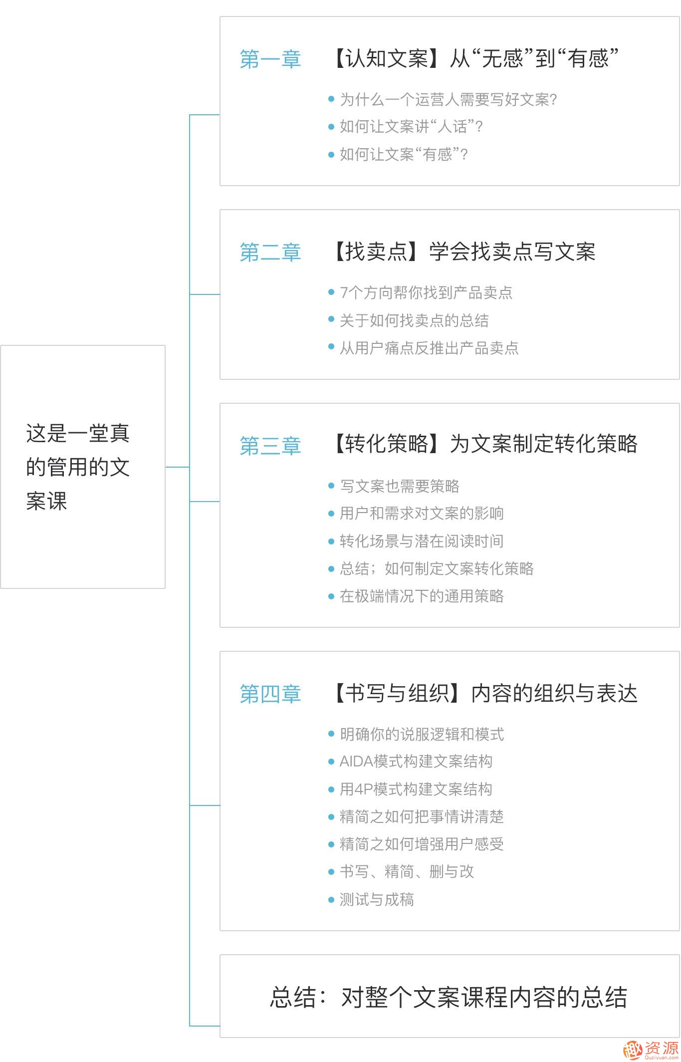 三節課一堂真正管用的文案課_趣資料插圖1