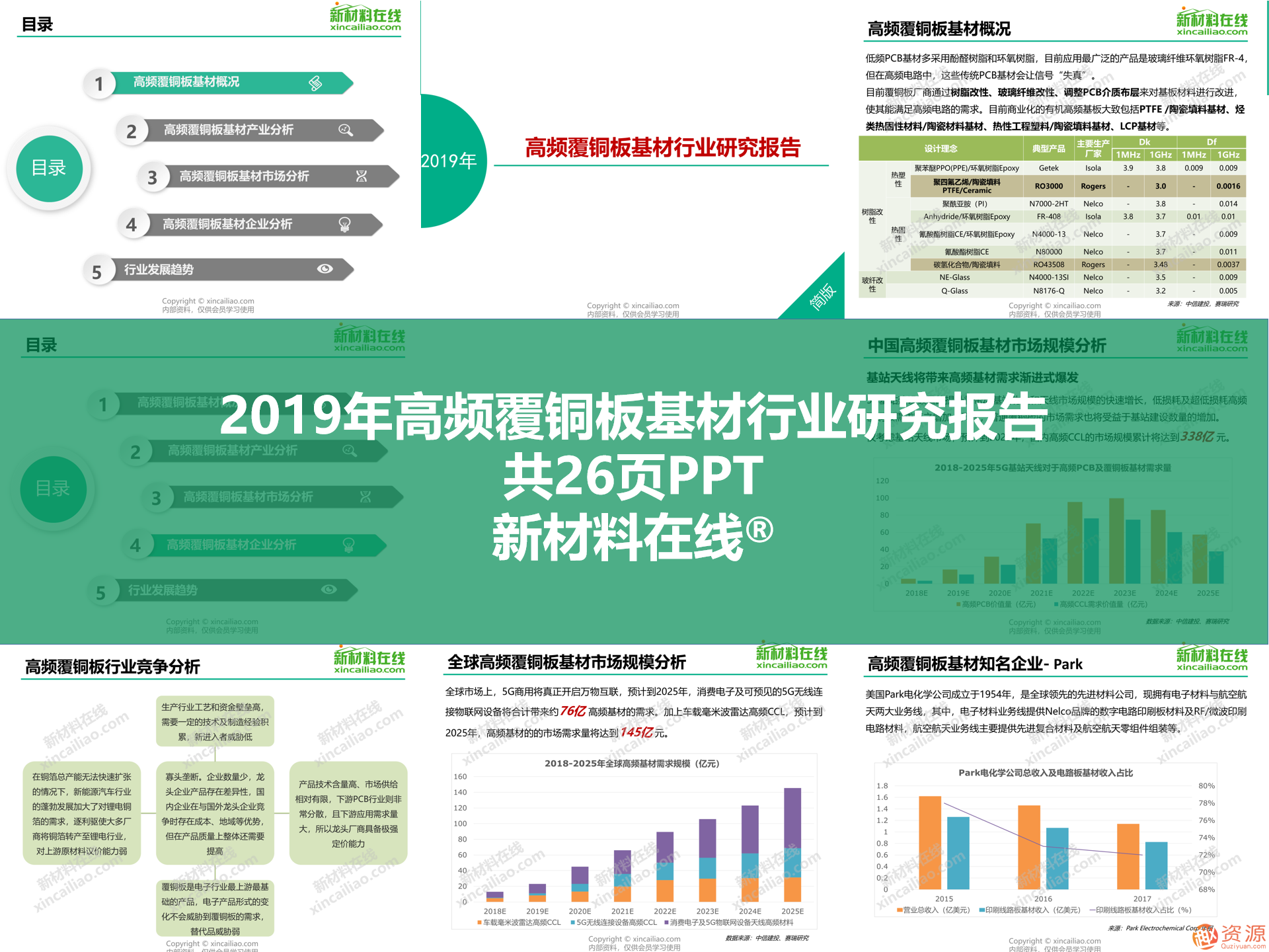 2019年新材料領域重磅100大研究報告之5G行業關鍵材料及市場研究報告合集_教程分享插圖3