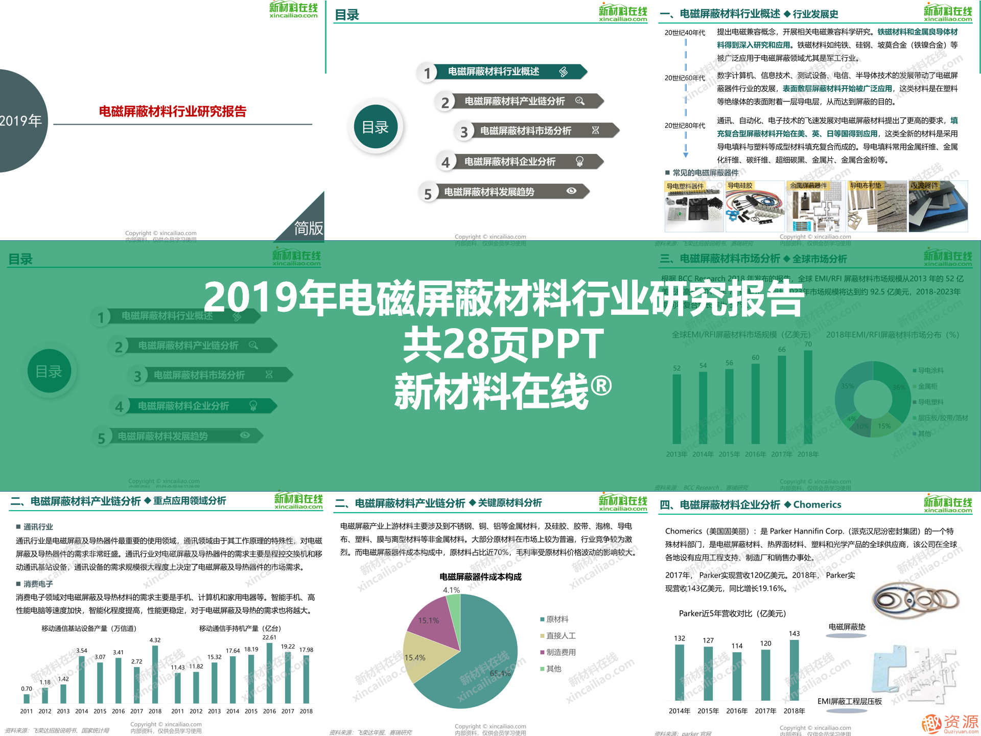 2019年新材料領域重磅100大研究報告之5G行業關鍵材料及市場研究報告合集_教程分享插圖6