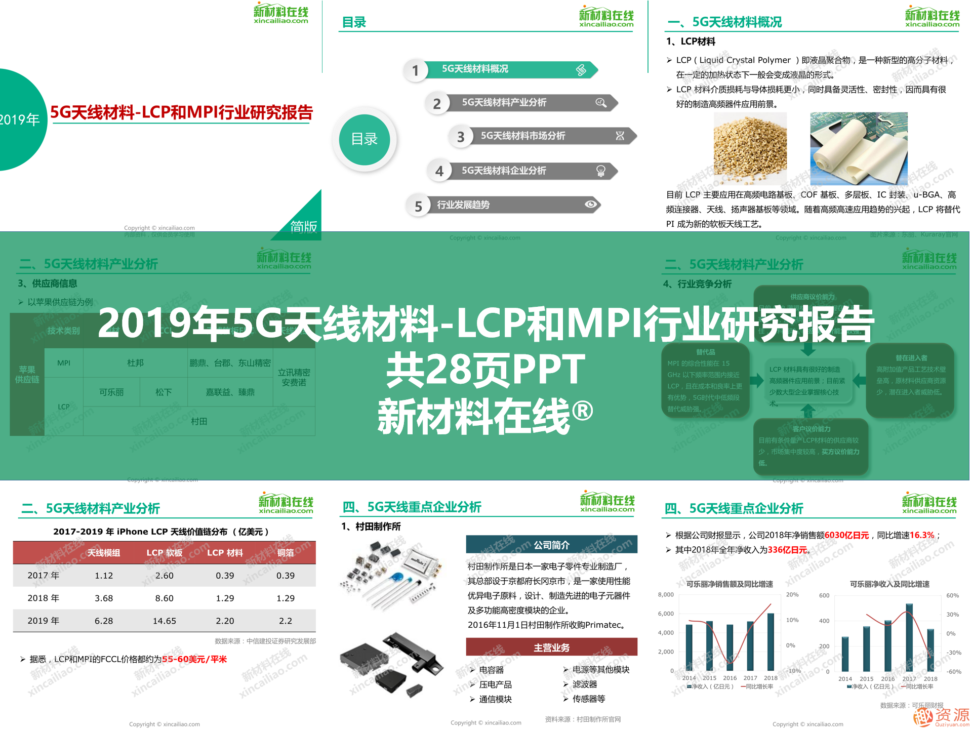 2019年新材料領域重磅100大研究報告之5G行業關鍵材料及市場研究報告合集_教程分享插圖2