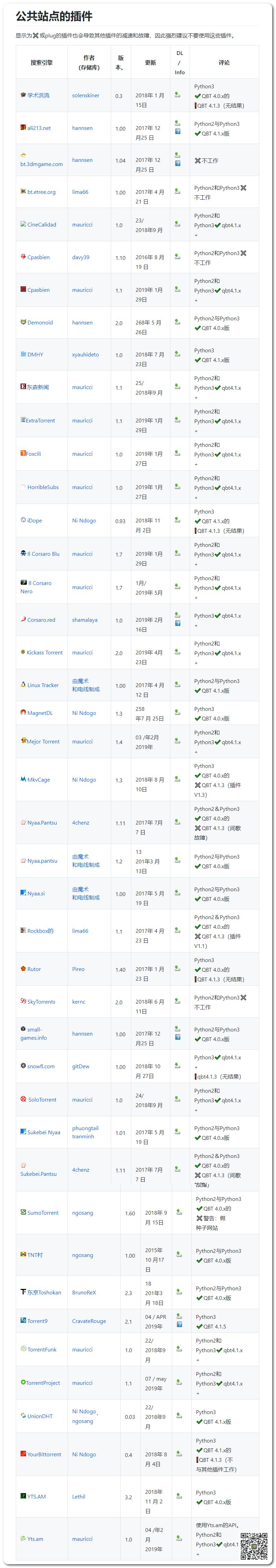 最好用的電影BT分享神器：支持自定義添加搜索插件，讓分享回歸本質插圖6