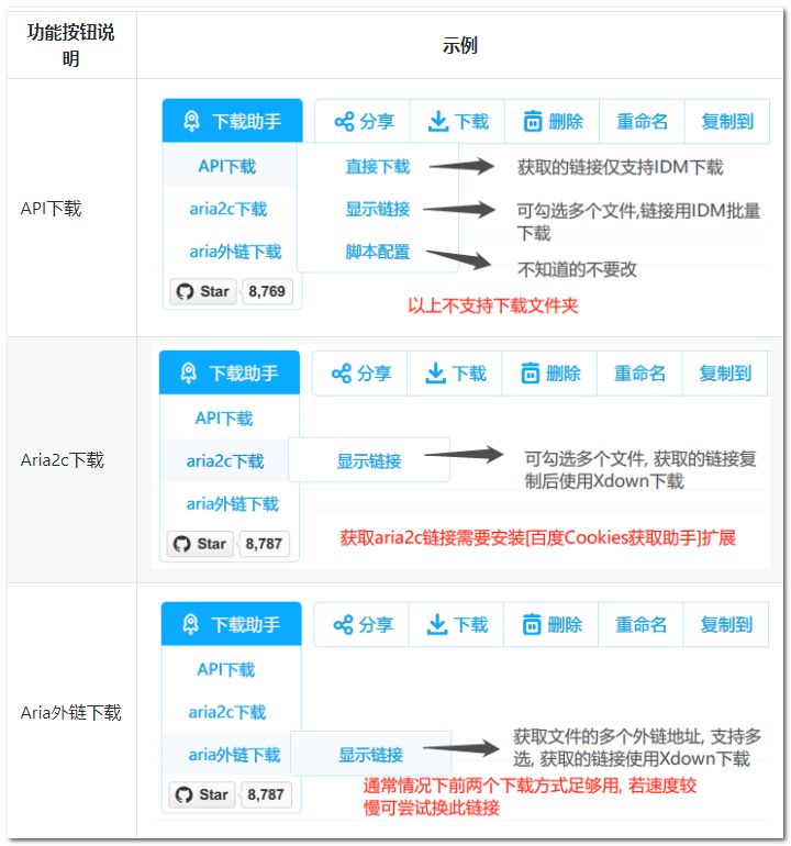 一次徹底解決百度網盤限速問題，不充會員也能實現極速分享插圖7