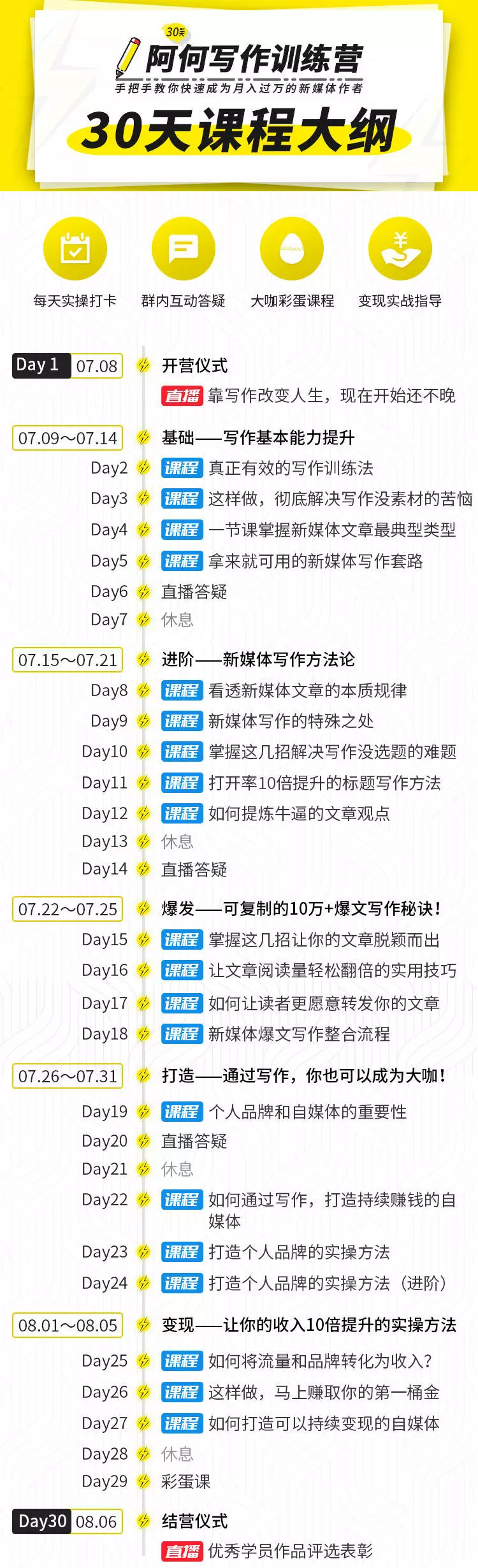 唯庫30天阿何寫作訓練營，手把手教你快速成為月入過萬的新媒體作者插圖1