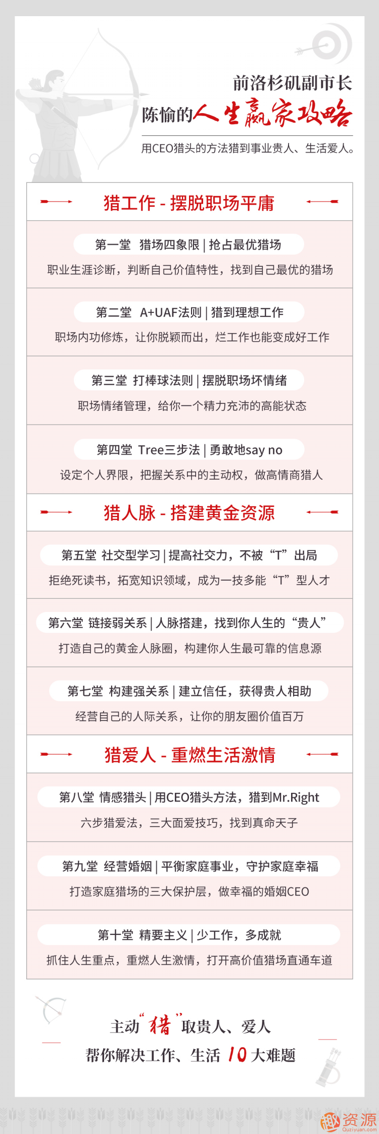 陳愉的人生贏家攻略，用CEO獵頭的方法獵到事業貴人、生活愛人插圖