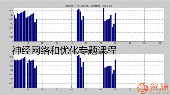 20190917-MATLAB神經網絡和優化算法入門教程插圖