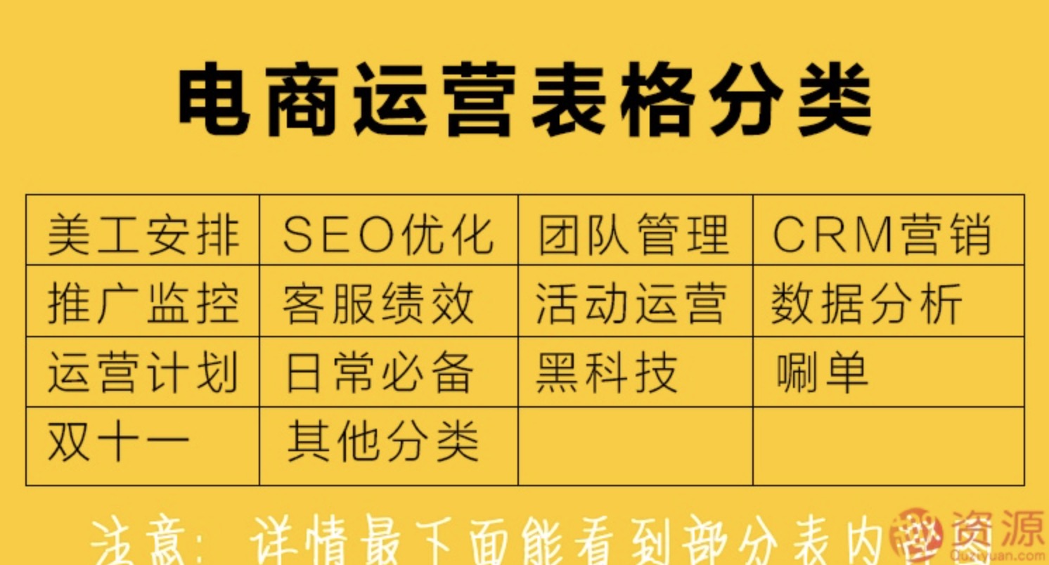 2000份電商運(yùn)營表格百度網(wǎng)盤分享 百度網(wǎng)盤