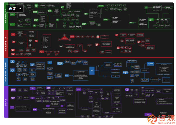2020最新118張知識地圖思維導圖大合集 百度網盤