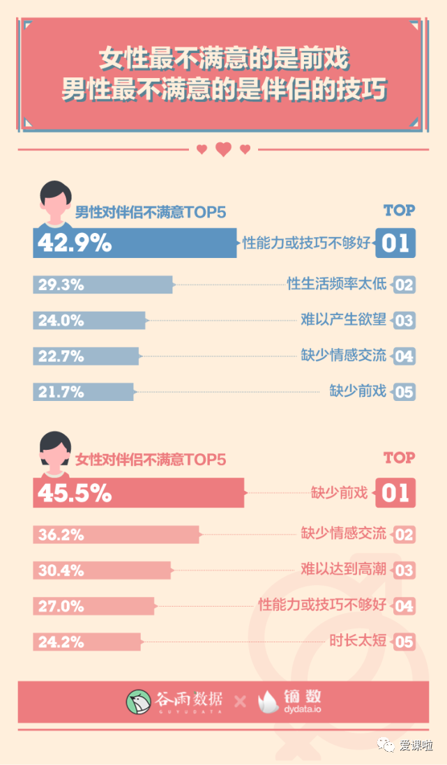 年輕人真實的性與愛現狀如何？三萬多人的回答都在這里插圖10