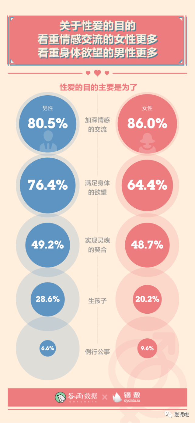 年輕人真實的性與愛現狀如何？三萬多人的回答都在這里插圖11