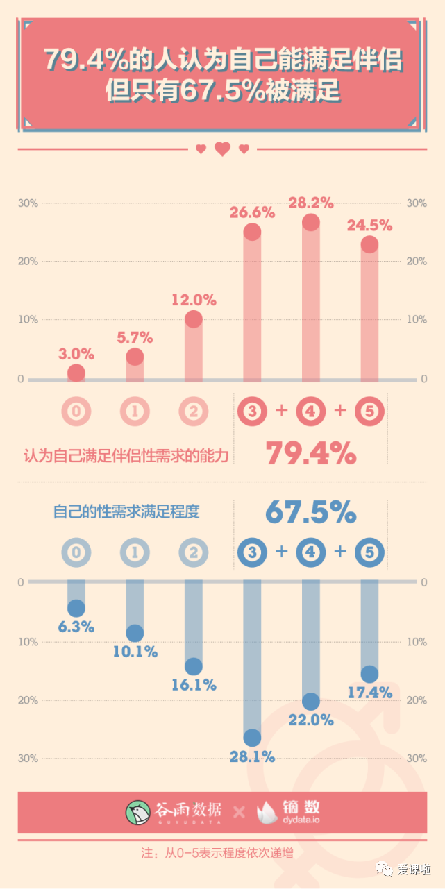 年輕人真實的性與愛現狀如何？三萬多人的回答都在這里插圖9