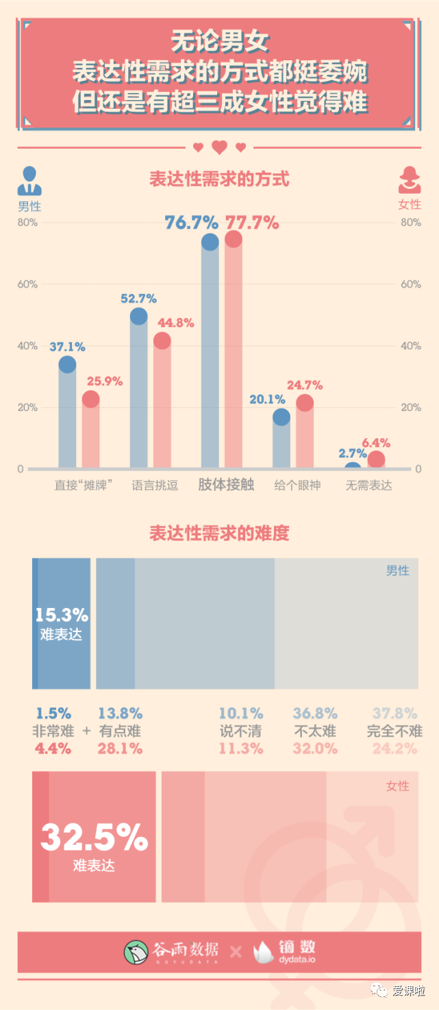 年輕人真實的性與愛現狀如何？三萬多人的回答都在這里插圖12