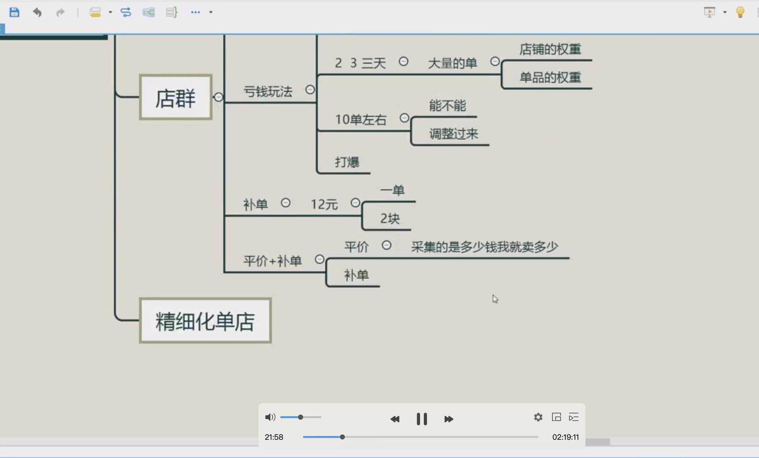 閑魚獨家絕密小班課_閑魚單店日出百單黑搜爆破玩法 百度網盤插圖1