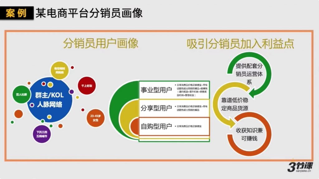 如何打造一個(gè)千萬(wàn)銷(xiāo)售的社群分銷(xiāo)體系插圖2