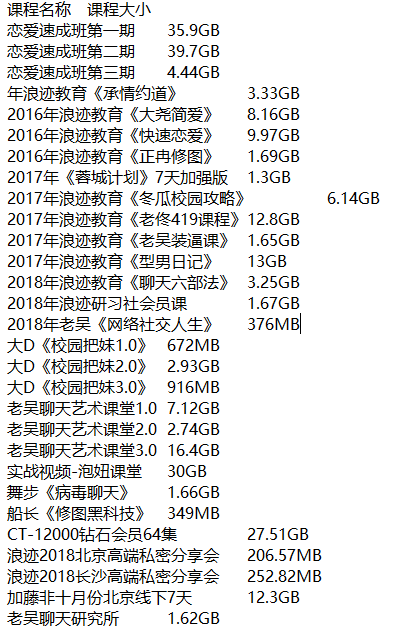 浪跡學院VIP全套課程