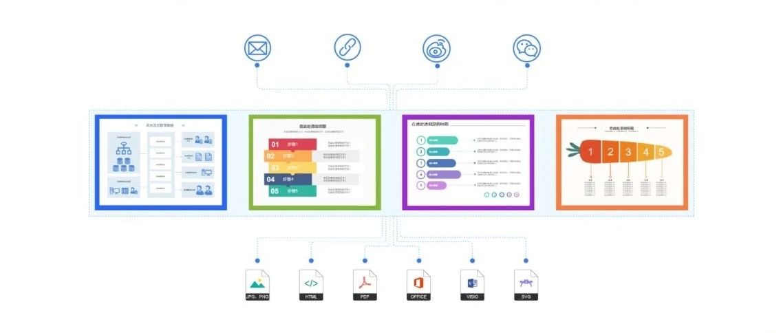 推薦8 個(gè)學(xué)習(xí)必備的 App