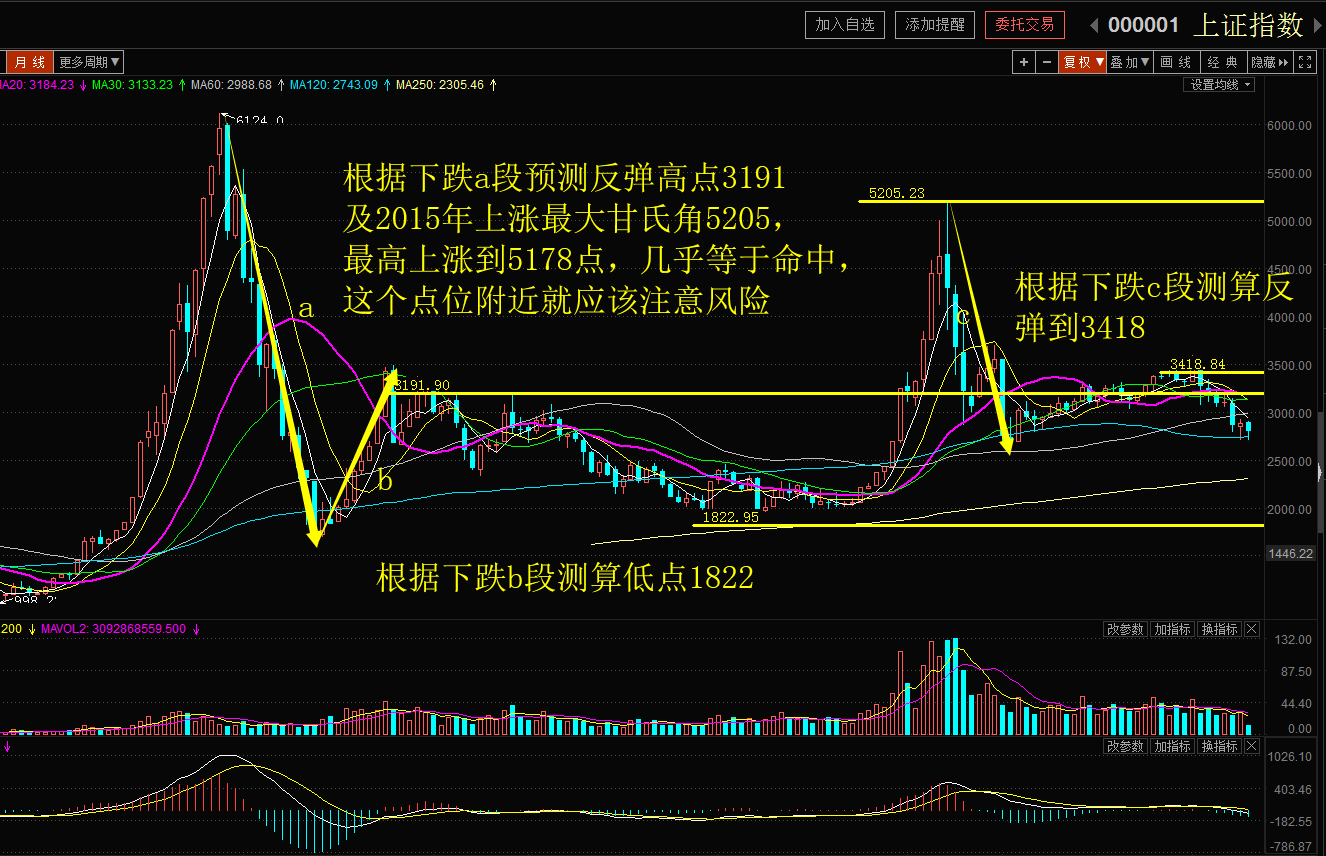 【百股精】雪寒纏論 黃金分割+半對數 4集_百度云網盤視頻教程插圖2