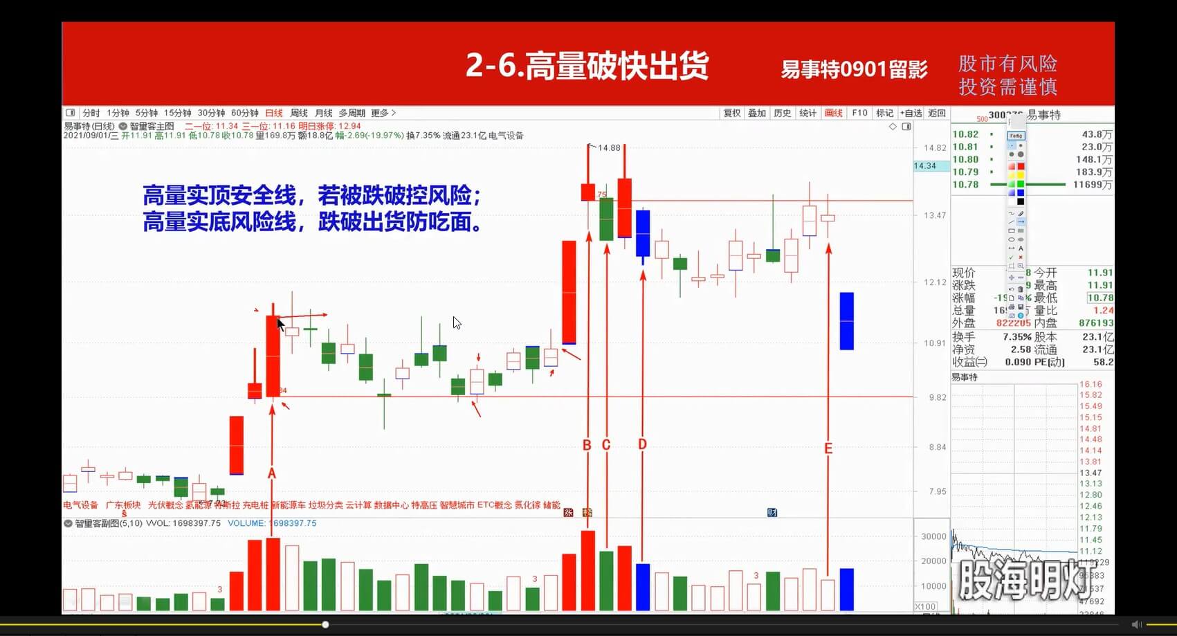 量學云講堂智星客王曉利 量學波段操盤系統 第03期_百度云網盤視頻教程插圖6