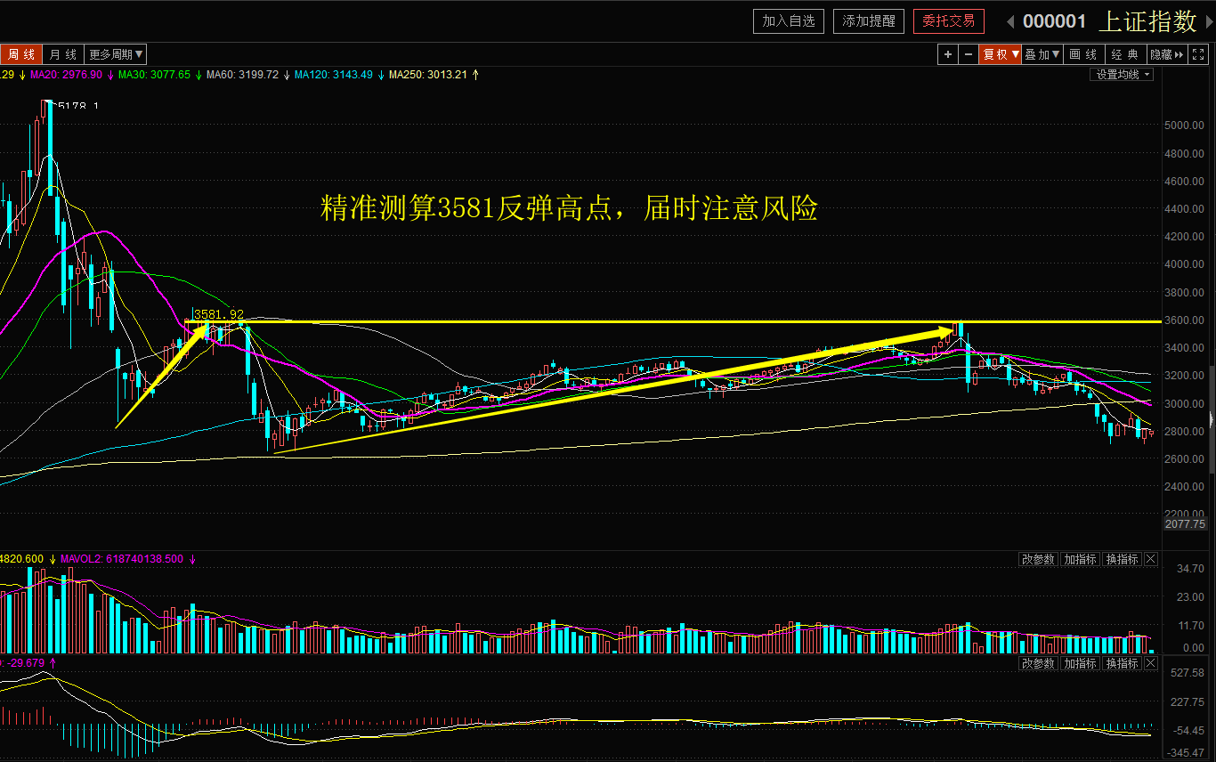 【百股精】雪寒纏論 黃金分割+半對數 4集_百度云網盤視頻教程插圖1