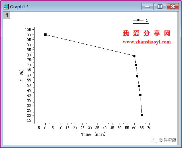 Origin2021繪圖時如何設(shè)置坐標(biāo)軸斷點(diǎn)？插圖4