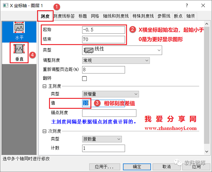 Origin2021繪圖時(shí)如何設(shè)置坐標(biāo)軸斷點(diǎn)？插圖5