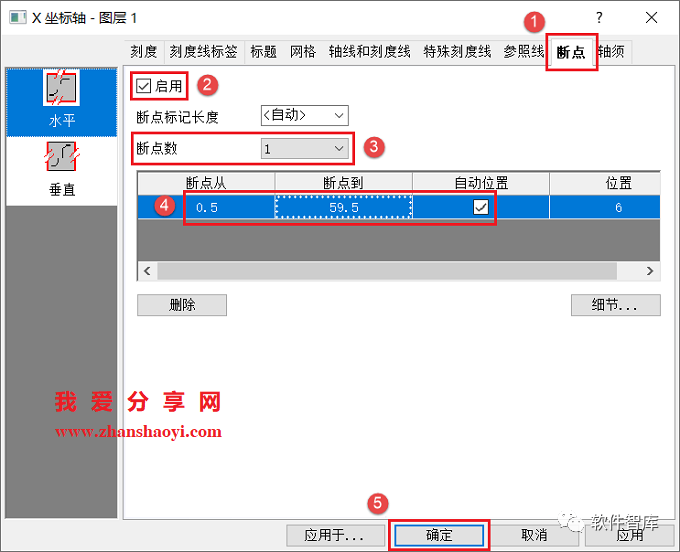 Origin2021繪圖時如何設(shè)置坐標(biāo)軸斷點(diǎn)？插圖8