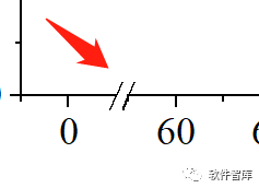 Origin2021繪圖時如何設(shè)置坐標(biāo)軸斷點(diǎn)？插圖9