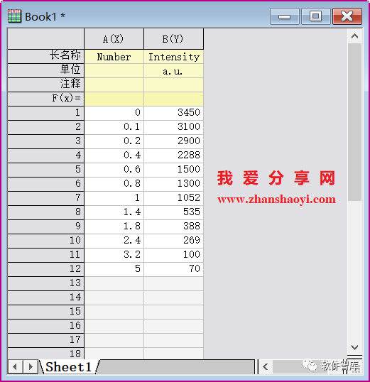 Origin2021如何對數據進行非線性曲線擬合？插圖1