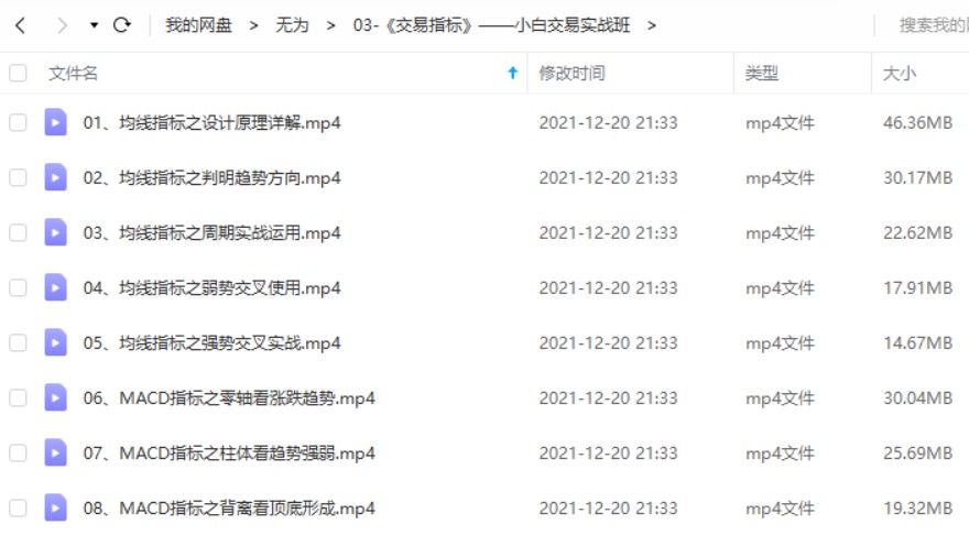 無為課堂小白交易實戰班《交易指標》