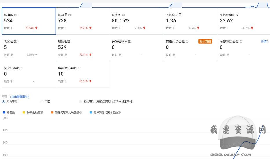 安信無貨源3.0三種爆發(fā)玩法集合，快速??上手完成你店鋪的飛起??爆發(fā)