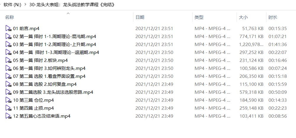 龍頭大表姐：龍頭戰法教學課程