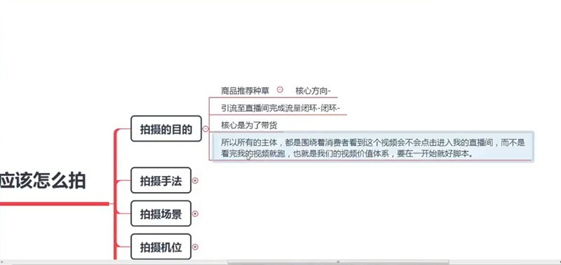 月銷千萬抖音直播起號全套教學，自然流+千川流+短視頻流量