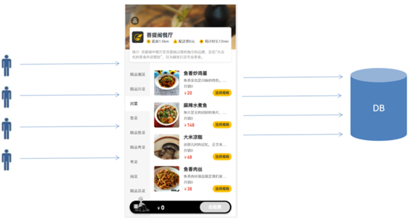 【IT2區(qū)上新】026.黑馬-瑞吉外賣V12【完結(jié)】
