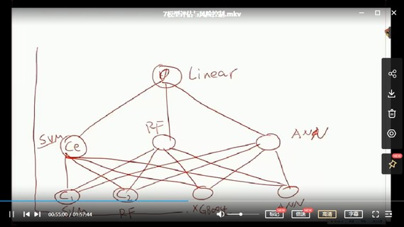 【IT會員更新】35.七月在線量化交易課程
