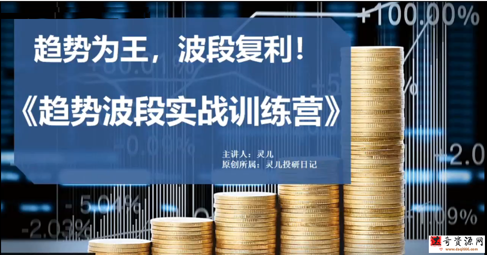 靈兒投研日記《趨勢波段實戰訓練營》趨勢為王，波段復利