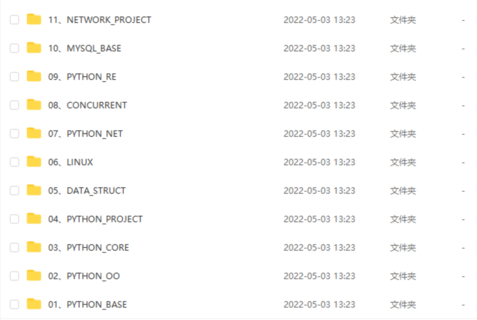 【IT會員更新】41.20年達內 pyhon就業班