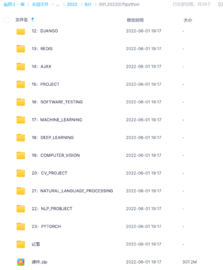 2022達內python原價24800