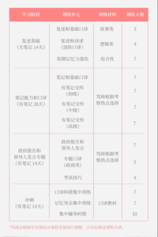 友班2022年上半年CATTI口譯班
