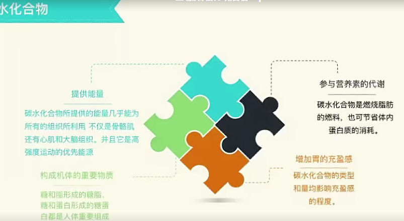 科學(xué)減脂――飲食調(diào)控篇