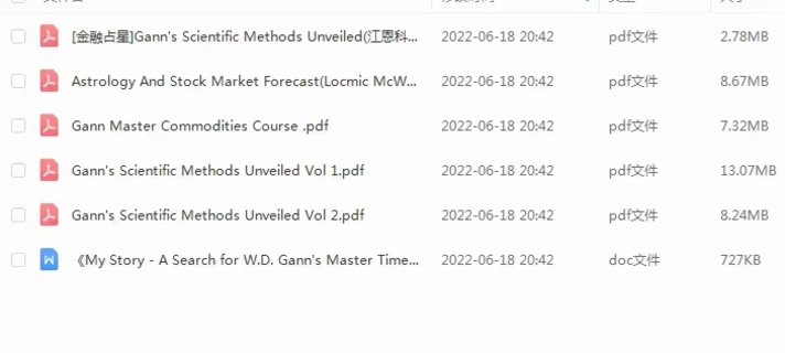 江恩金融占星視頻教程【網盤分享】