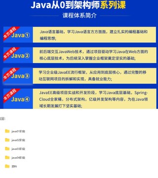 小馬哥架構師全套