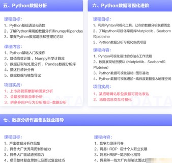 網(wǎng)易-漲薪計劃12周數(shù)據(jù)分析實戰(zhàn)營-2022年-價值6698元