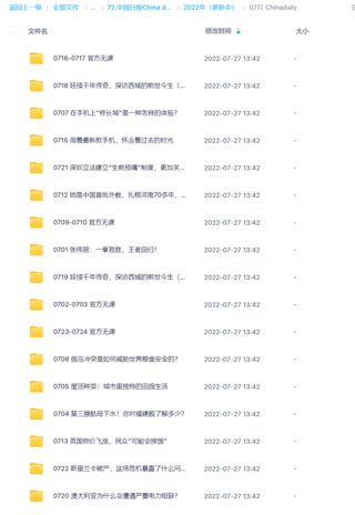 《China Daily 精讀計劃》網盤分享