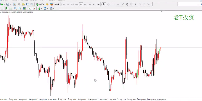 PriceAction裸k高級視頻網(wǎng)盤分享