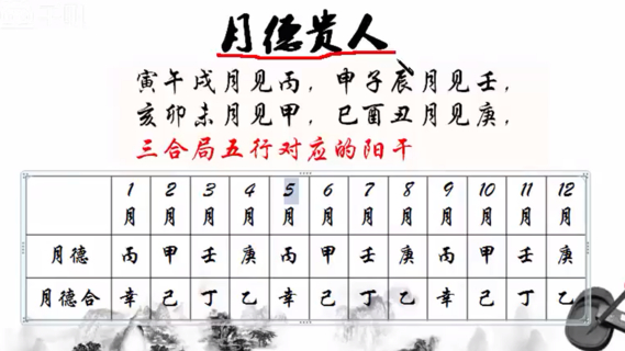 民間傳統(tǒng)擇日擇吉視頻培訓(xùn)網(wǎng)盤分享